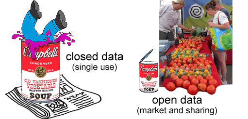 closed e open data
